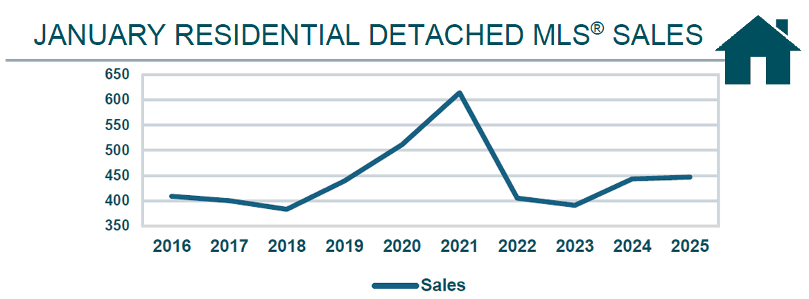 RD-LIne-Graph-January-2025.jpg (171 KB)